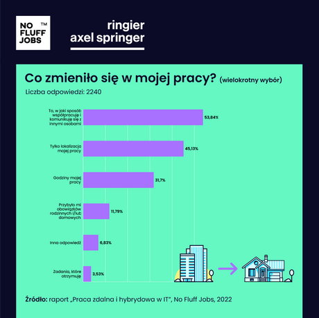 Nytt jobb: Systemutvecklare Frontend till Skola24_Nova Software