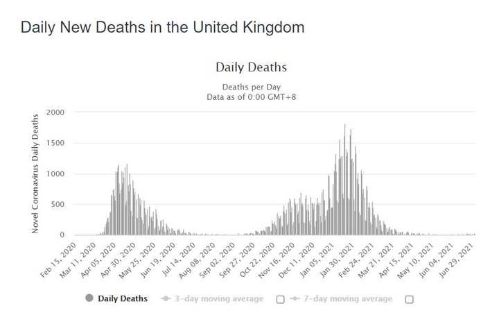 Zgony z powodu COVID-19 w Wielkiej Brytanii