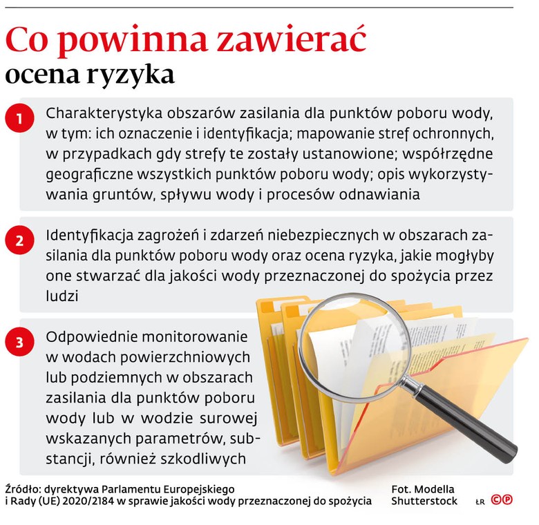 Co powinna zawierać ocena ryzyka