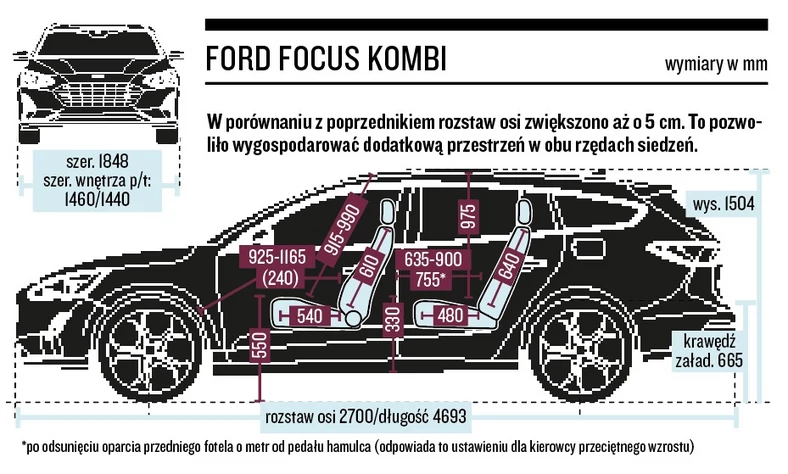 Schemat wymiarów Ford Focus kombi Active