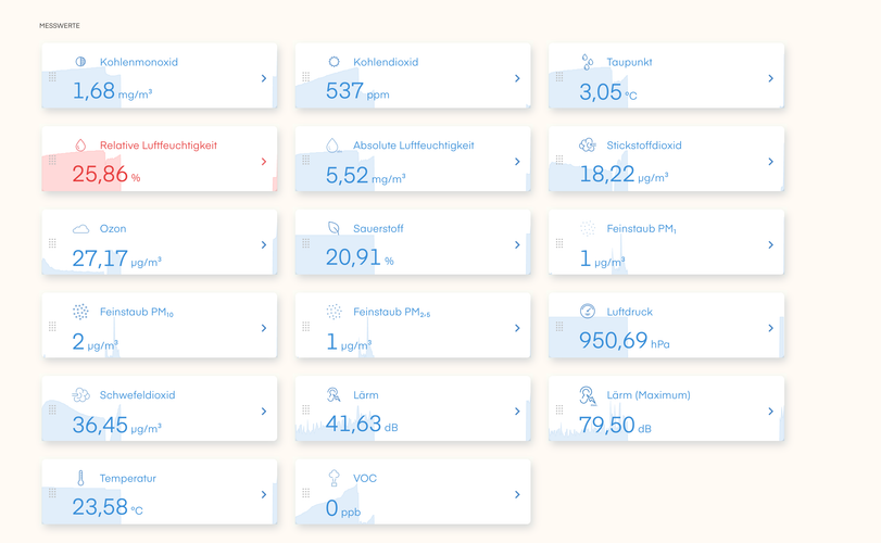 Der Air-Q erlaubt auch eine Online-Datenauswertung.