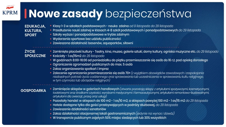 Nowe obostrzenia, 4 listopada 2020 r