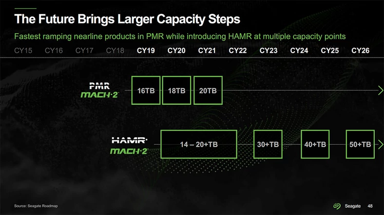 Plany rozwoju dysków twardych firmy Seagate