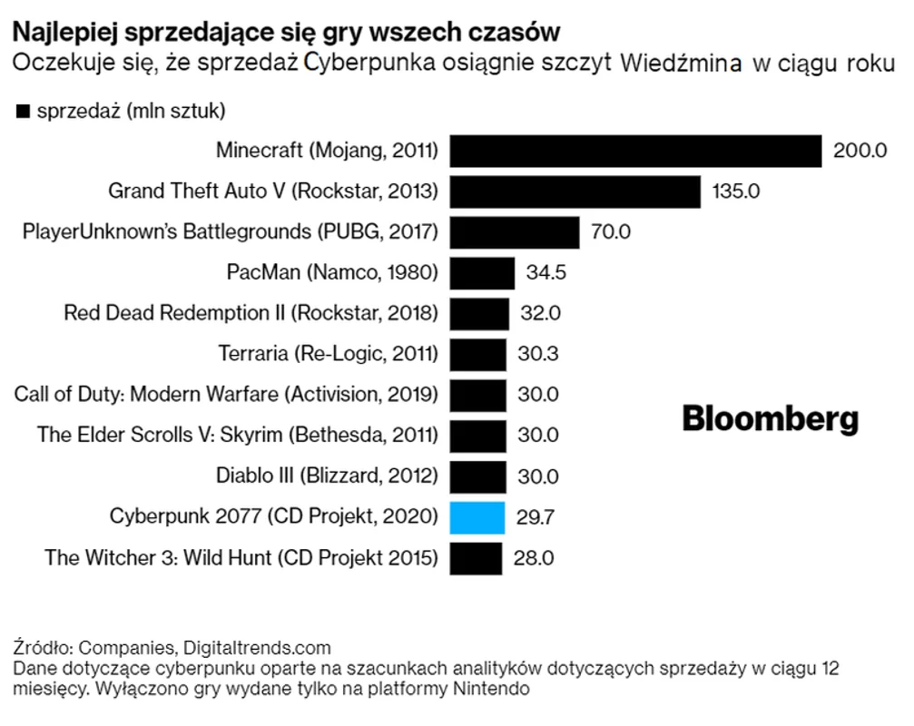 Polskie Gry Wideo Zdominuja Przelom Lat 2020 2021 To Idealny Moment