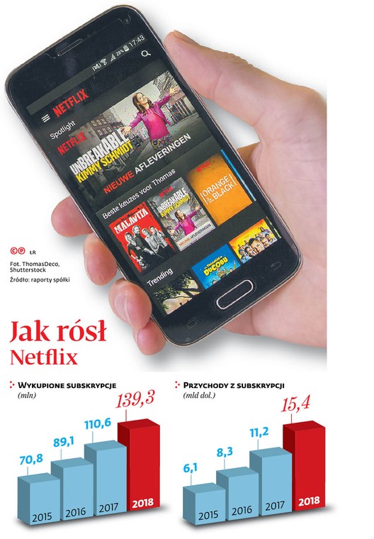 Jak rósł Netflix