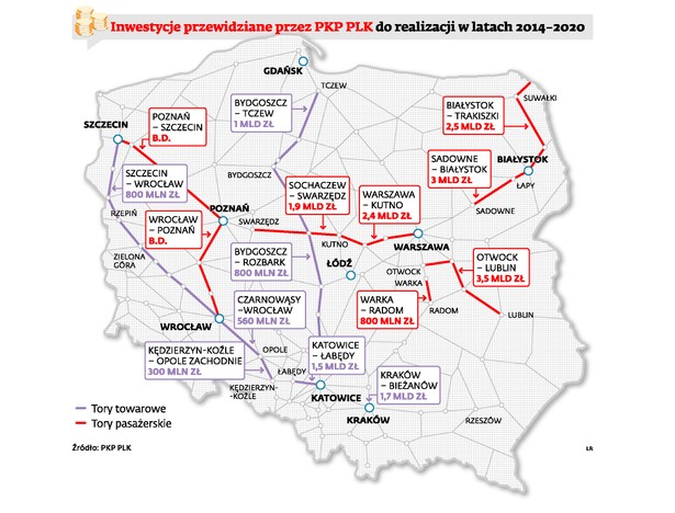 Inwestycje przewidziane przez PKP PLK do realizacji w latach 2014-2020