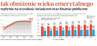 Rachunki emerytalne PiS zapłacą Kowalski i przedsiębiorcy