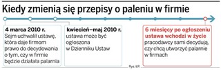 Nie będzie palarni w firmach