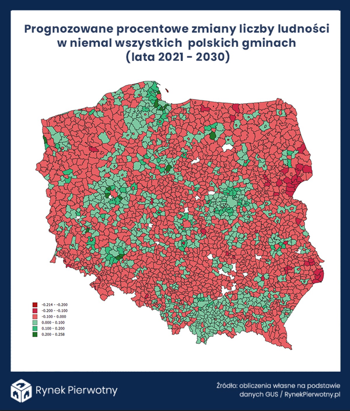 Prognozy demograficzne dla Polski