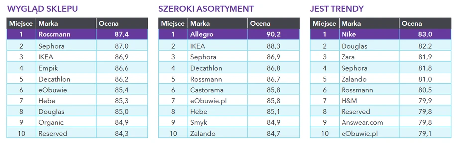 OC&C Index 2019