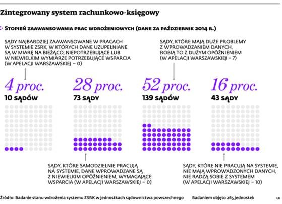 Zintegrowany system rachunkowo-księgowy