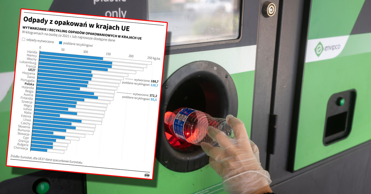 System Kaucyjny Zbliża Się Wielkimi Krokami Tak Dziś Wypadamy Na Tle Europy 9878