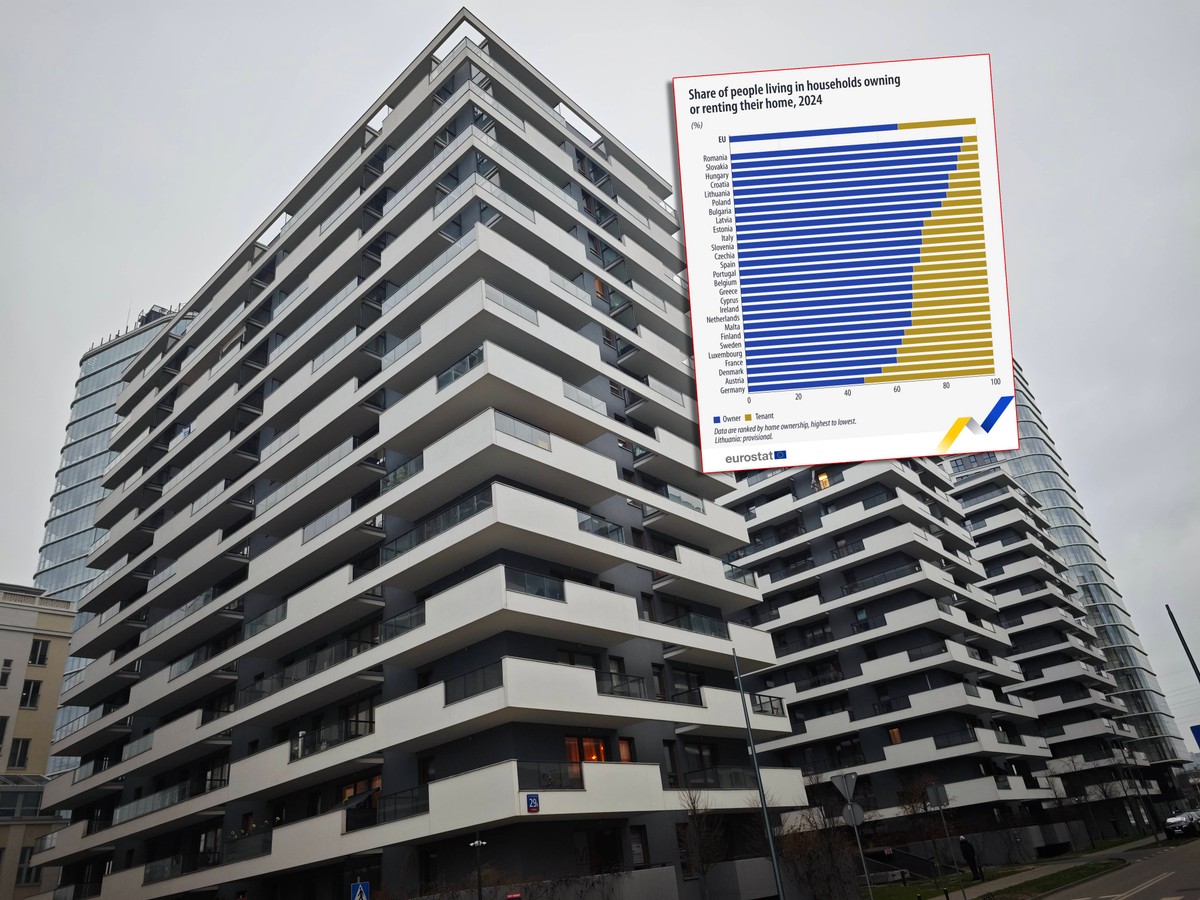 Wynajem kontra własność. Polska blisko europejskiego podium