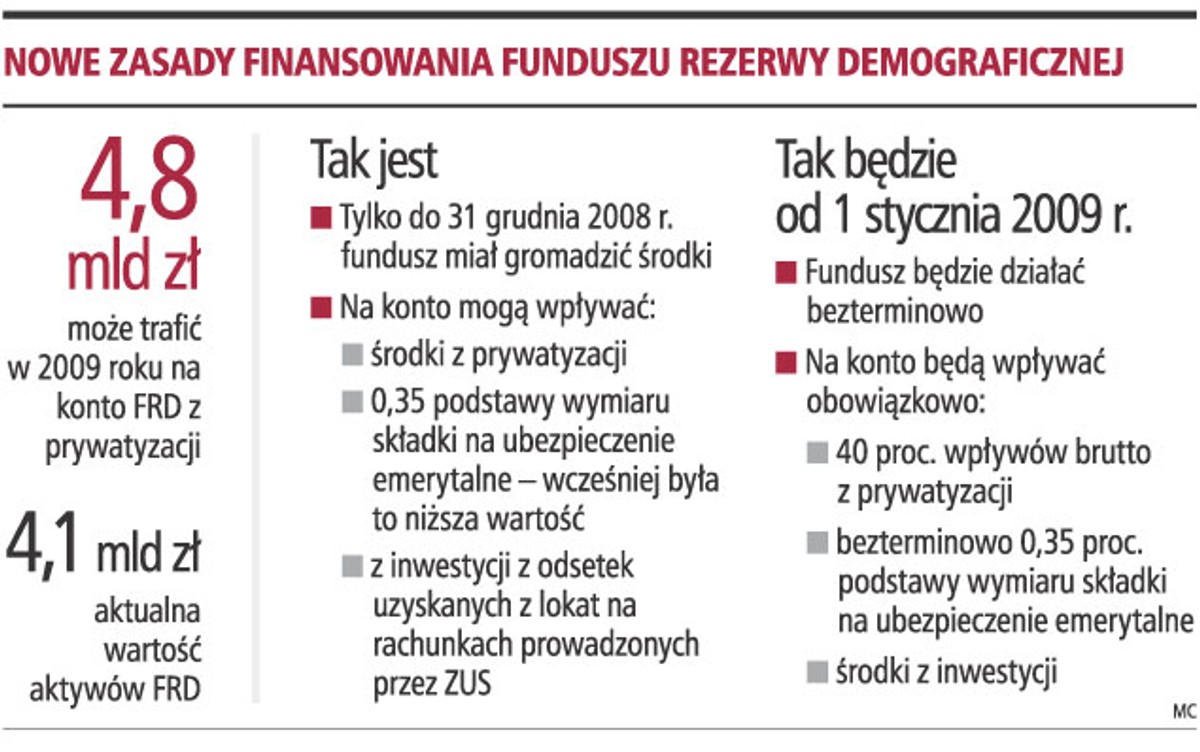 Nowe zasady finansowania funduszu rezerwy demograficznej