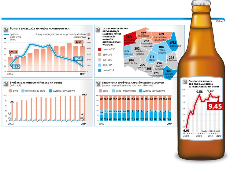 Punkty sprzedaży napojów alkoholowych