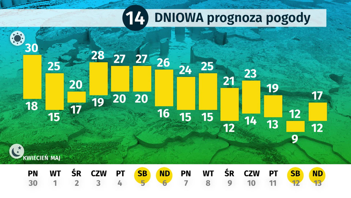 W poniedziałek, ostatni dzień kwietnia zachmurzenie będzie na ogół małe i umiarkowane, miejscami w drugiej części dnia wzrastające do dużego. W niektórych regionach, zwłaszcza na północy i zachodzie prognozuje się przelotne opady deszczu i burze.