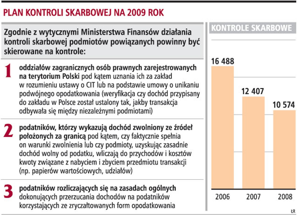 Plan kontroli skarbowej na 2009 rok