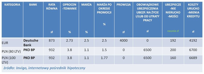 Ranking liderów poszczególnych kategorii