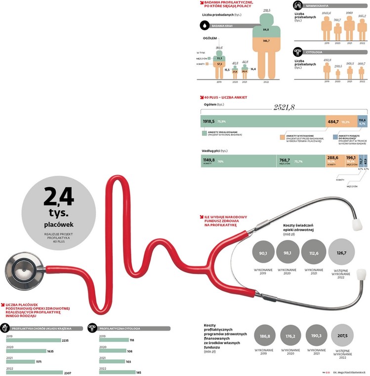 profilaktyka infografika