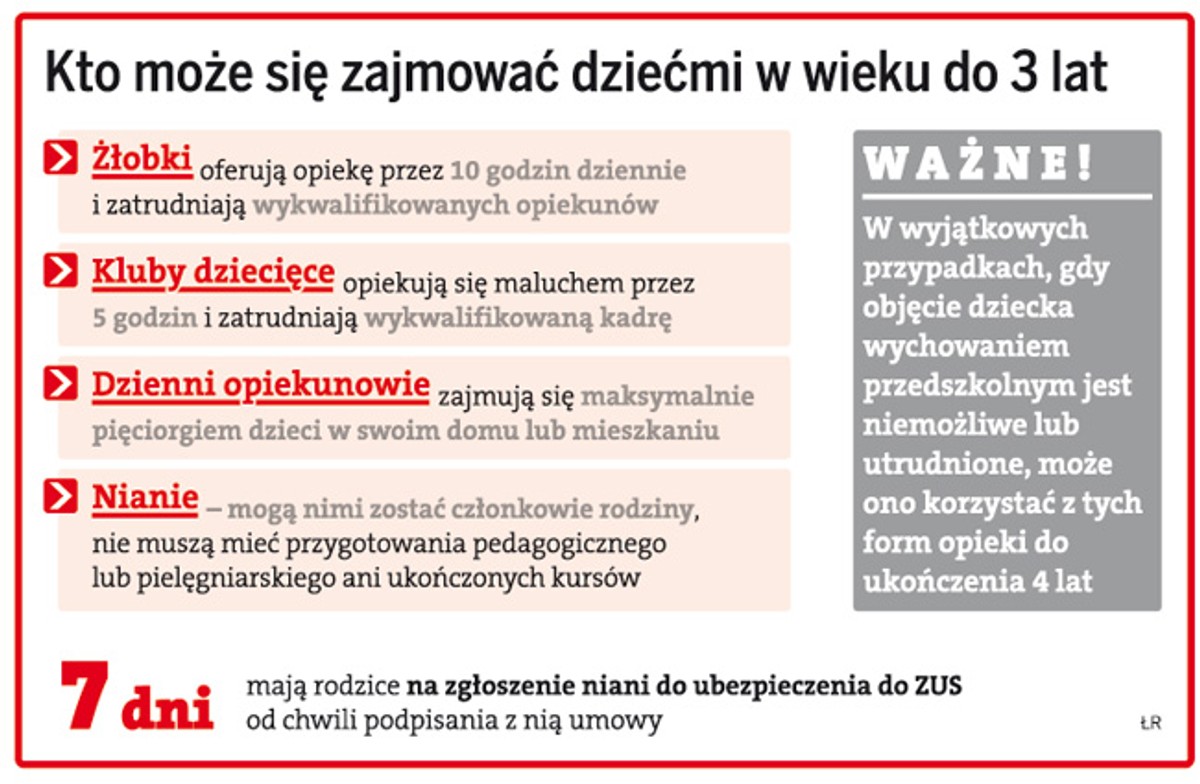 Kto może się zajmować dziećmi w wieku od 3 lat