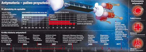 Polowanie na antymaterię