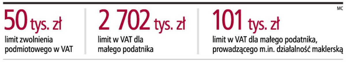 Limity na 2009 rok