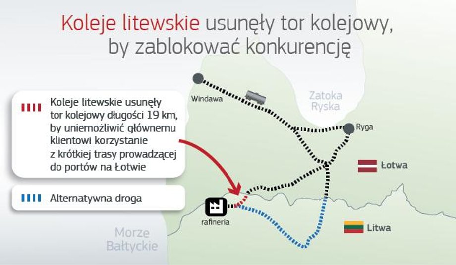 Mapa przedstawiająca połączenia kolejowe, z których korzystał na Litwie i Łotwie Orlen