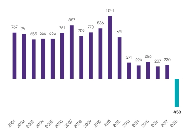 Liczba aptek w Polsce. Opracowanie Grant Thornton