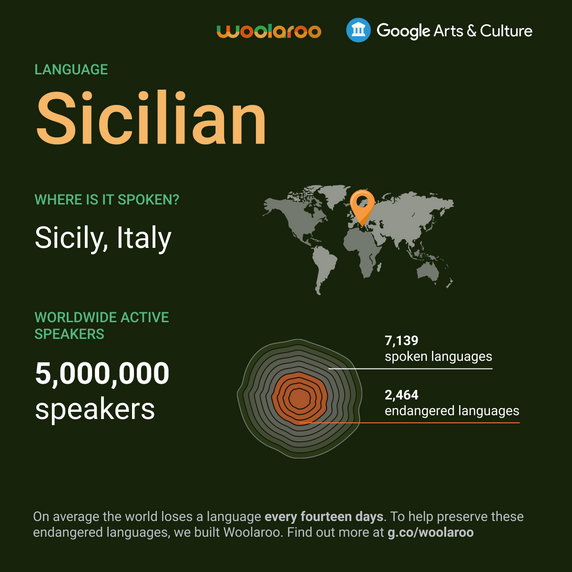 Woolaroo - nowe narzędzie do ochrony wymierających języków. Infografika o języku sycylijskim