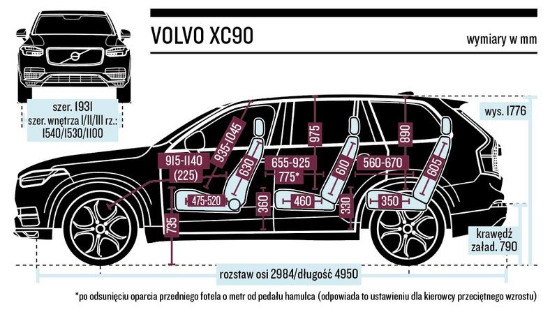 Schemat wymiarów – Volvo XC90