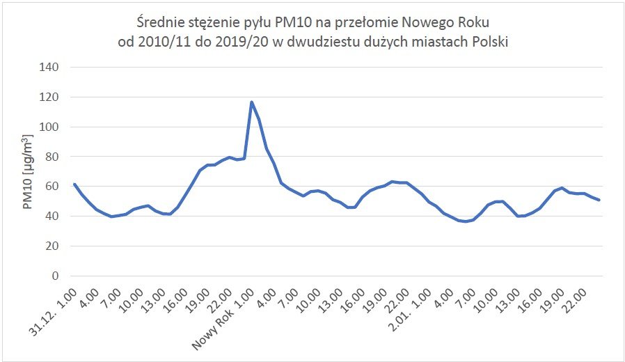 Wyniki analizy prof. Piotra Kleczkowskiego, przeprowadzonej wraz ze studentami AGH