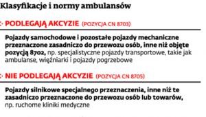 Klasyfikacje i normy ambulansów