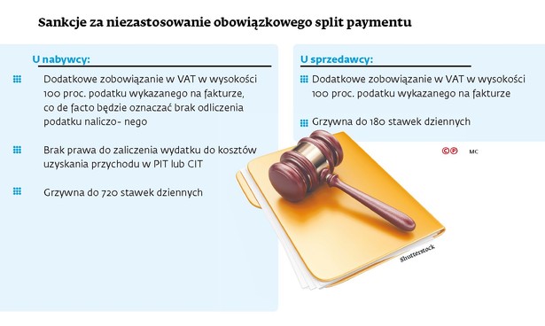 Obowiązkowy split payment