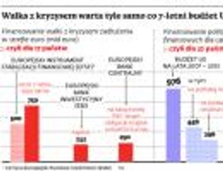 Stoimy w obliczu nowego podziału w UE