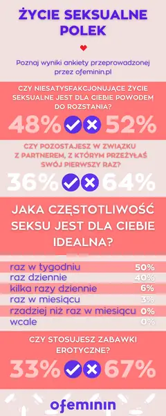 Polki o seksie, ankieta ofeminin/ materiały własne