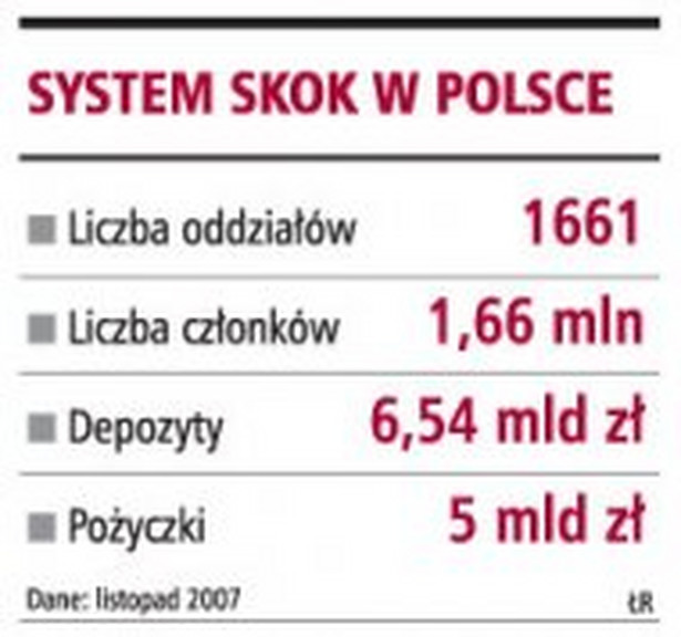 System SKOK w Polsce