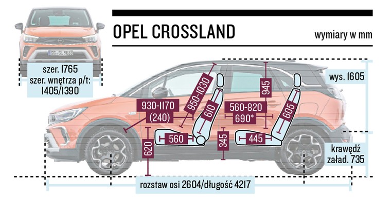 Opel Crossland 1.2 DIT