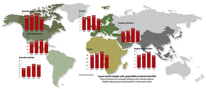 Łączna wartość majątku osób z grupy HNWI na świecie (w bln USD)