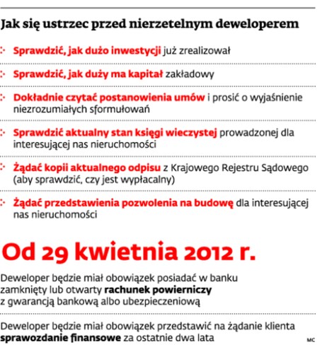 Jak się ustrzec przed nierzetelnym deweloperem