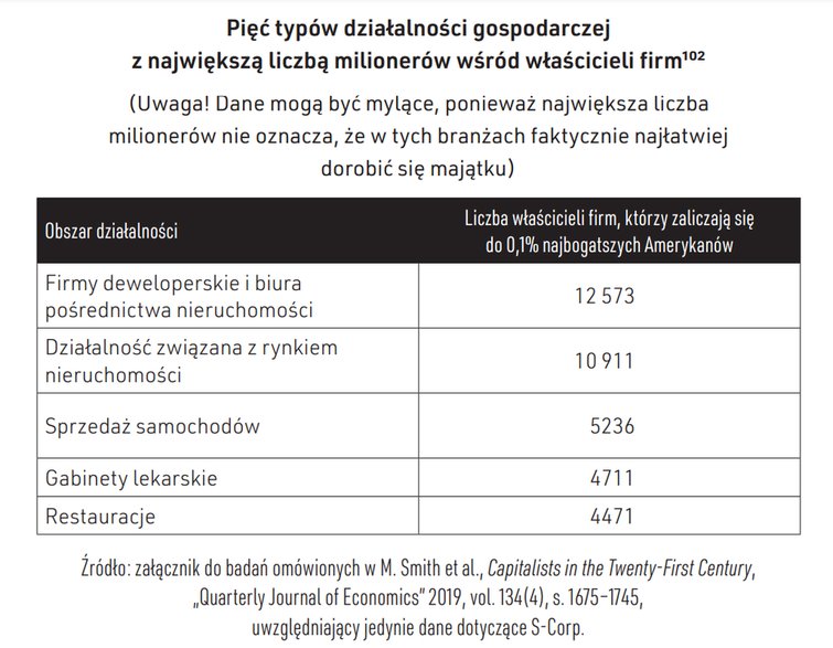 Dane z książki "Nie ufaj swojej intuicji" Setha Stephensa-Davidowitza