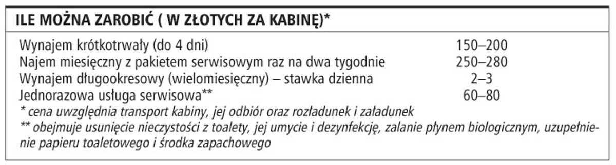 Ile można zarobić