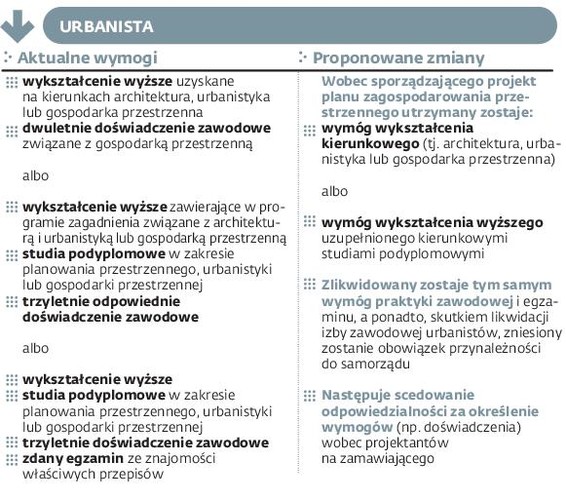Urbanista