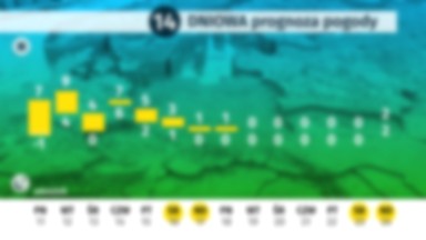 Jaka będzie pogoda w Święta Bożego Narodzenia? Prognoza