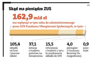 Rząd kradnie rezerwy demograficzne na emerytury