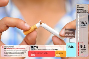 Samodzielne skręcanie papierosów może być uznane za przestępstwo