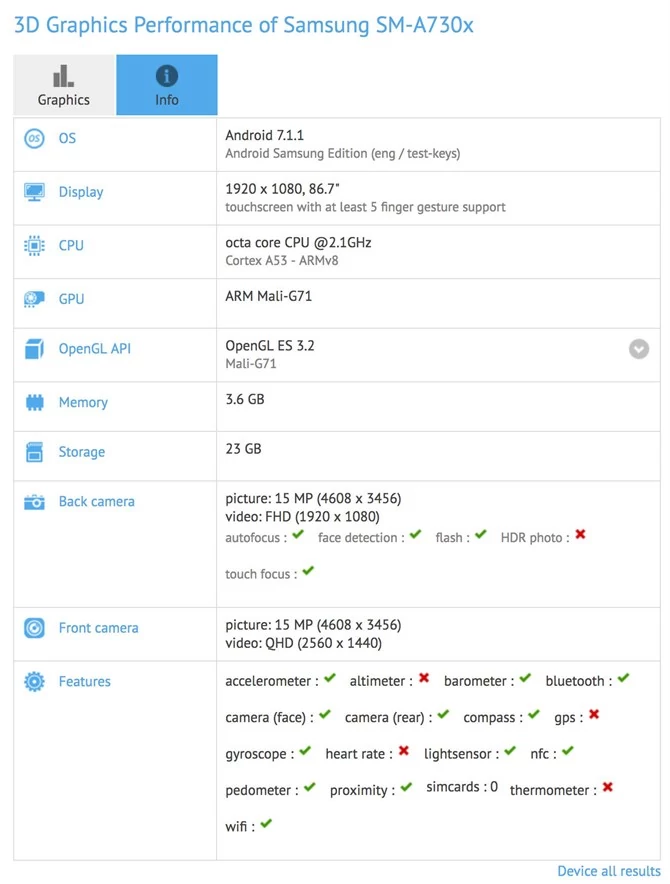 Samsung Galaxy A7 (2018) w GFXbench