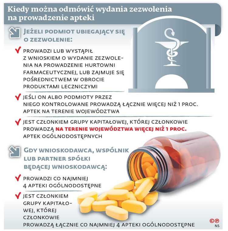 Kiedy można odmówić wydania zezwolenia na prowadzenie apteki