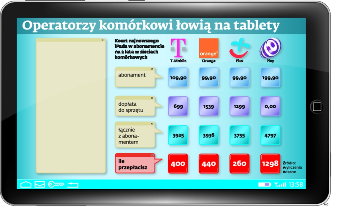 Operatorzy komórkowi, łowią klientów na tablety