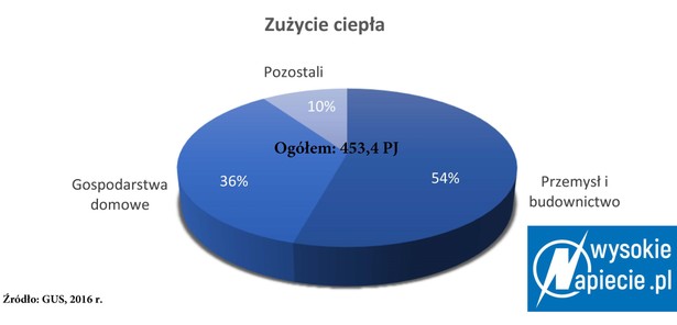 Wirus dotarł do ciepłowników. Aquaparki i hotele proszą o obniżki cen