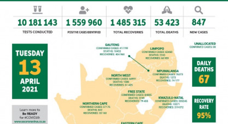 Republic of South Africa, Department of Health